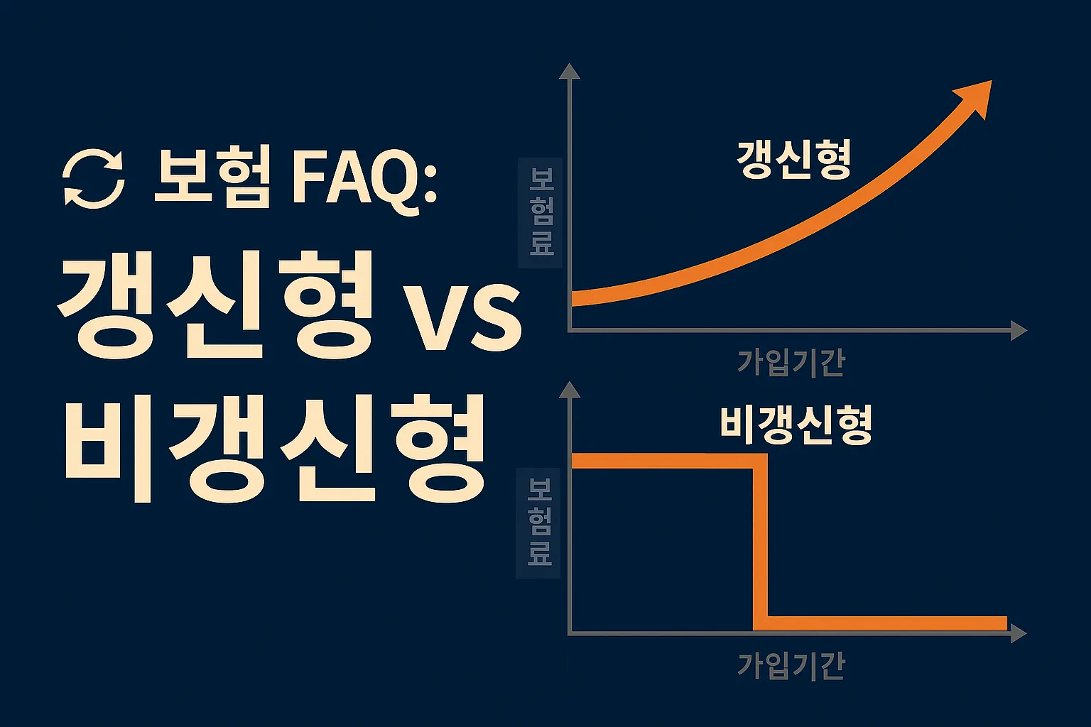 갱신형 비갱신형 비교