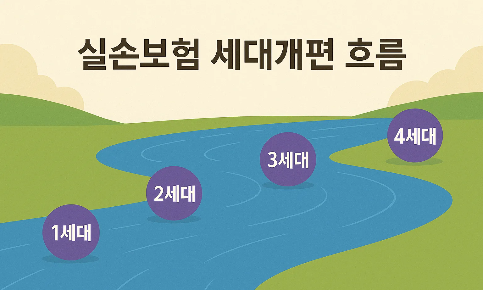 실손보험 세대개편흐름 특성이미지