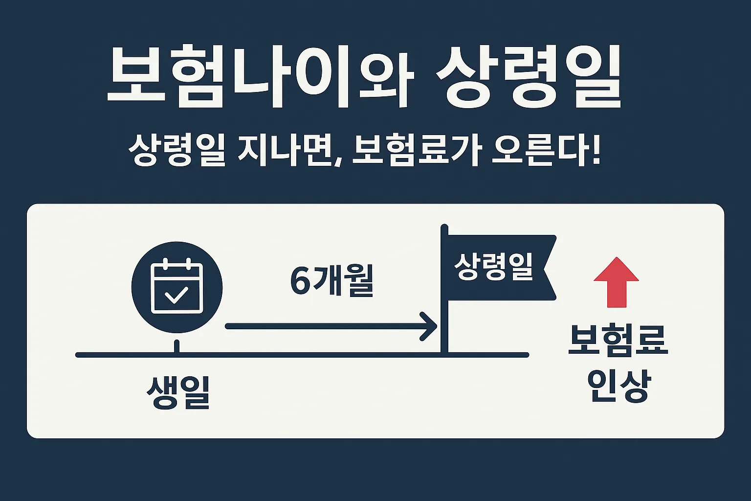 보험나이 상령일
