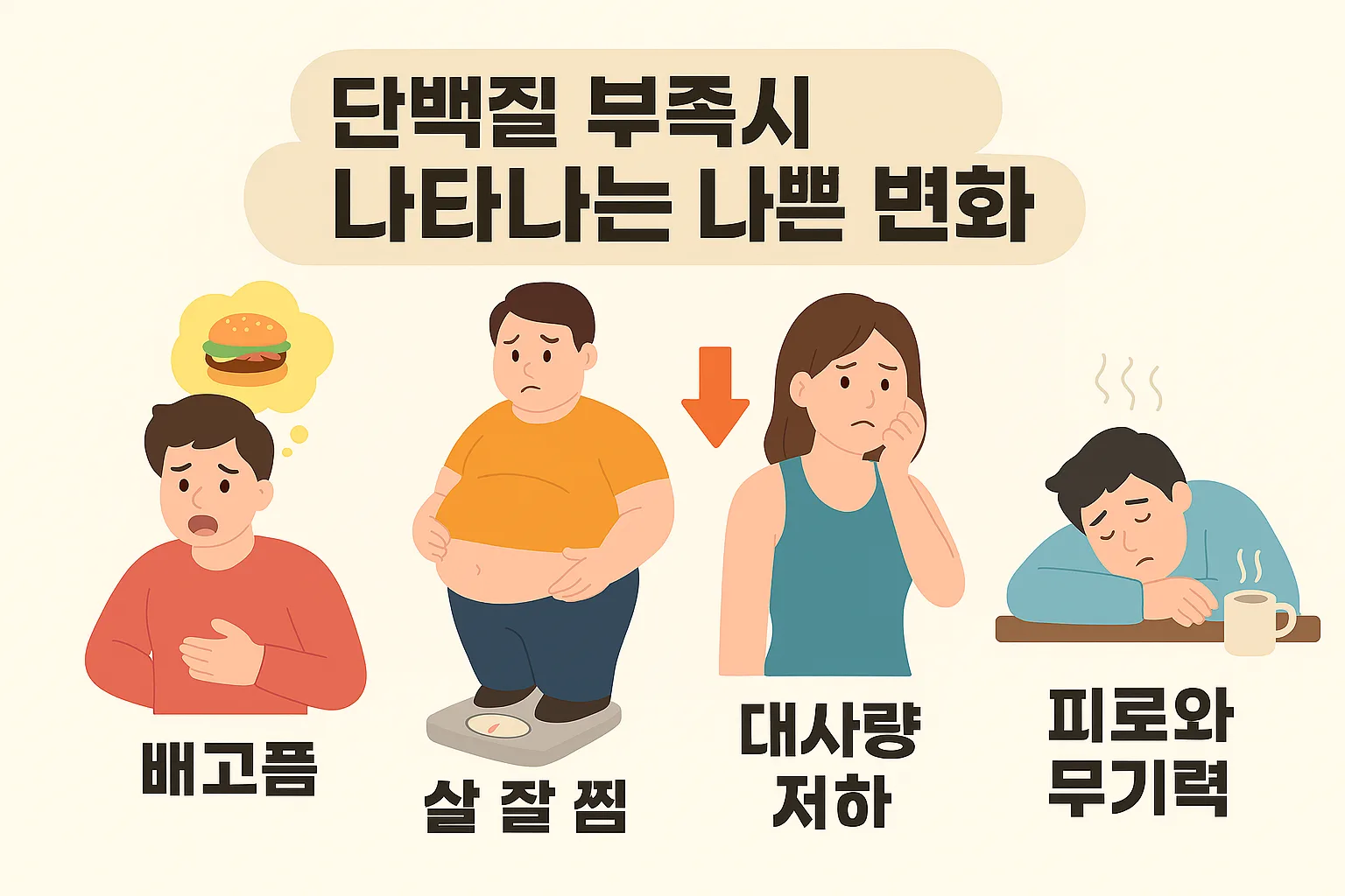 단백질 부족시 나타나는 나쁜 변화